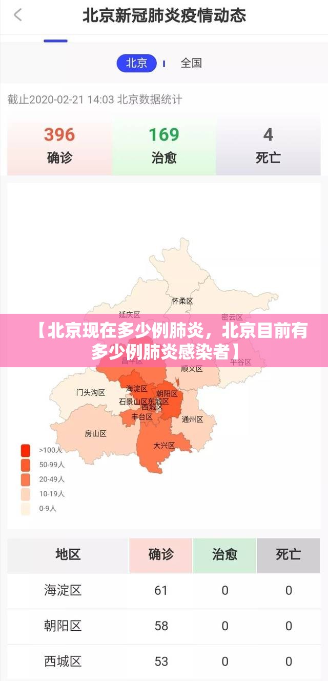 【北京现在多少例肺炎，北京目前有多少例肺炎感染者】