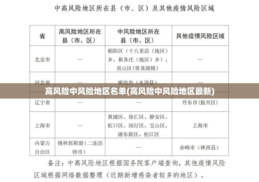 高风险中风险地区名单(高风险中风险地区最新)