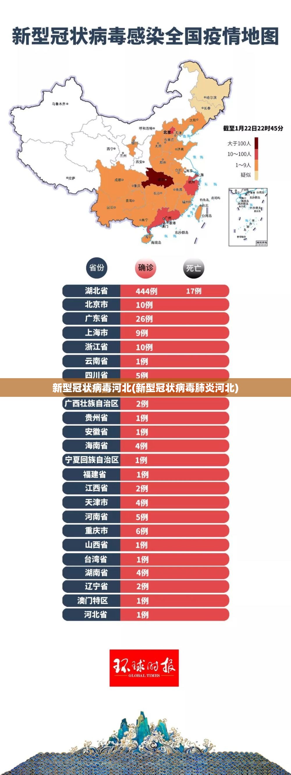 新型冠状病毒河北(新型冠状病毒肺炎河北)