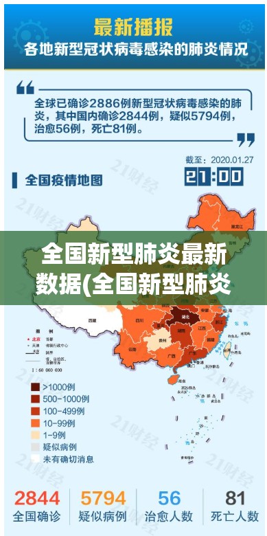 全国新型肺炎最新数据(全国新型肺炎疫情数据表)