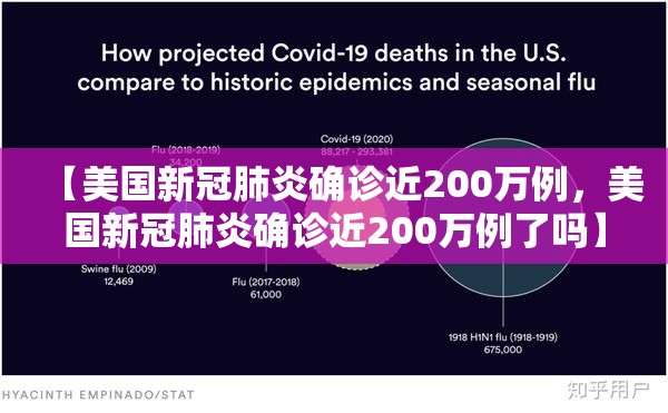 【美国新冠肺炎确诊近200万例，美国新冠肺炎确诊近200万例了吗】