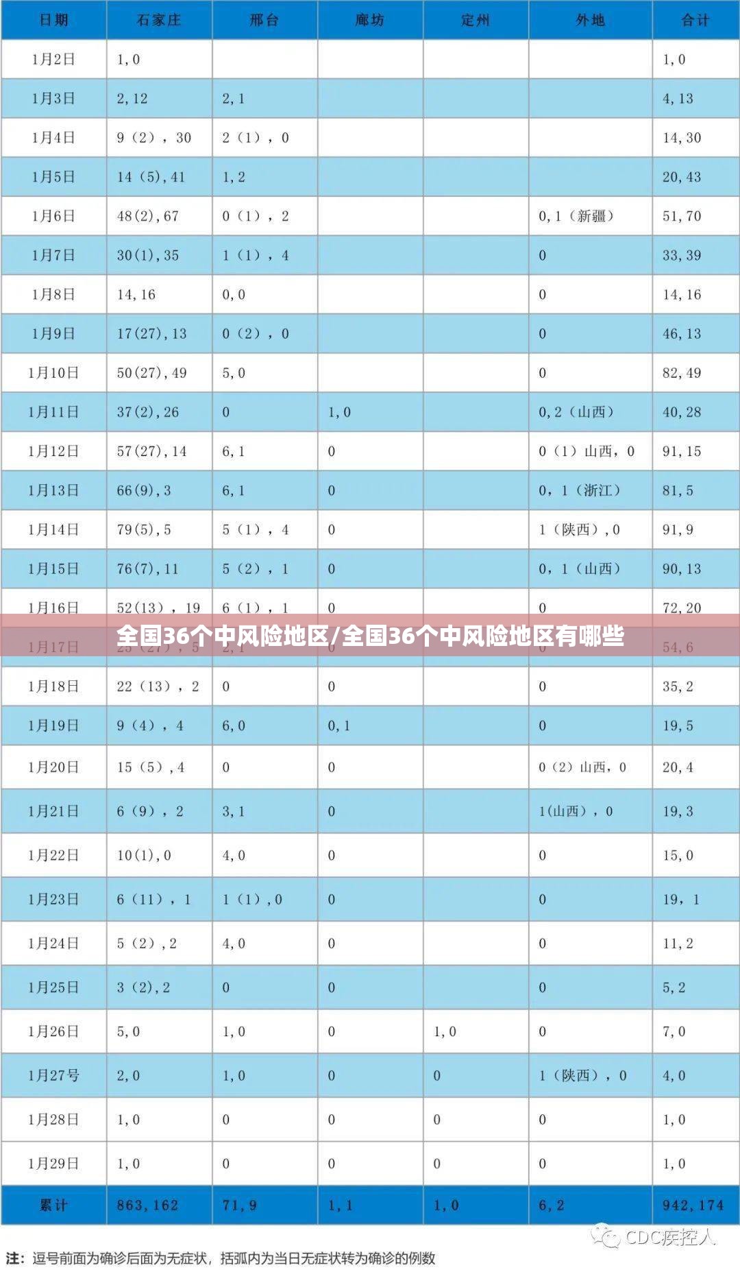 全国36个中风险地区/全国36个中风险地区有哪些
