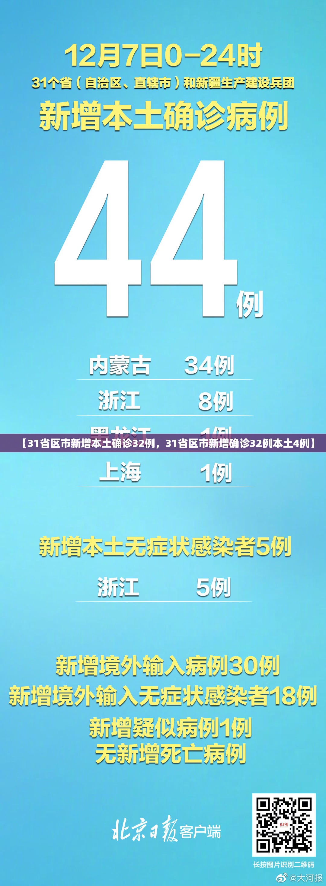 【31省区市新增本土确诊32例，31省区市新增确诊32例本土4例】