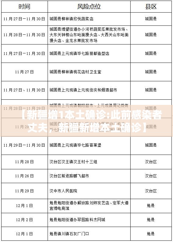 【新疆增1本土确诊:此前感染者丈夫，新疆新增本土确诊】