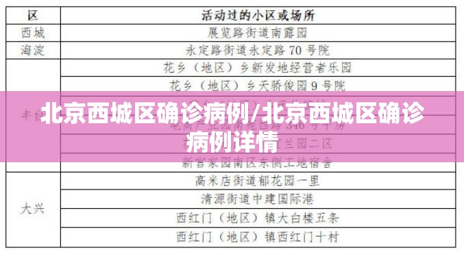 北京西城区确诊病例/北京西城区确诊病例详情