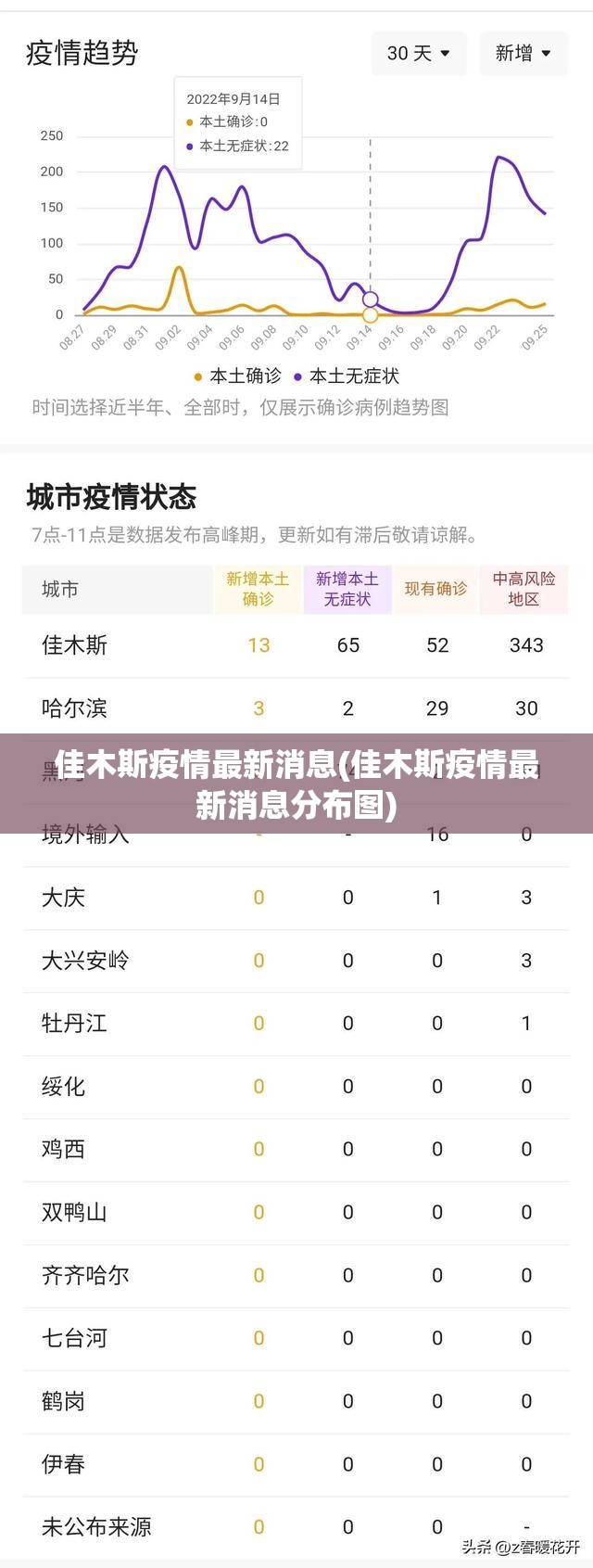 佳木斯疫情最新消息(佳木斯疫情最新消息分布图)