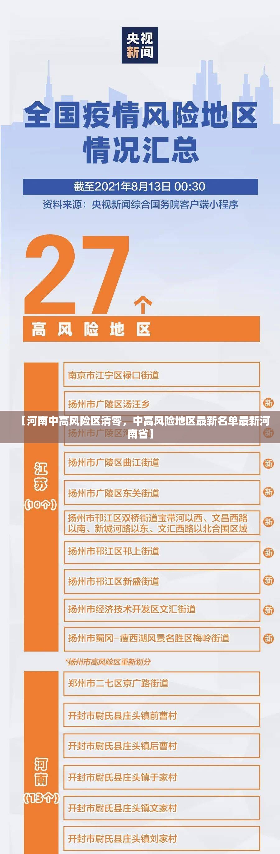 【河南中高风险区清零，中高风险地区最新名单最新河南省】