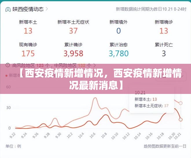 【西安疫情新增情况，西安疫情新增情况最新消息】
