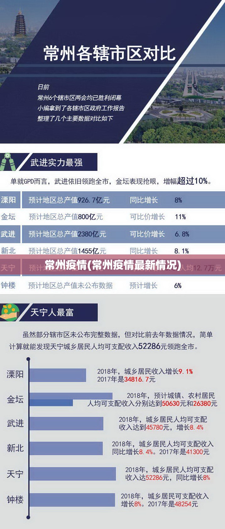 常州疫情(常州疫情最新情况)