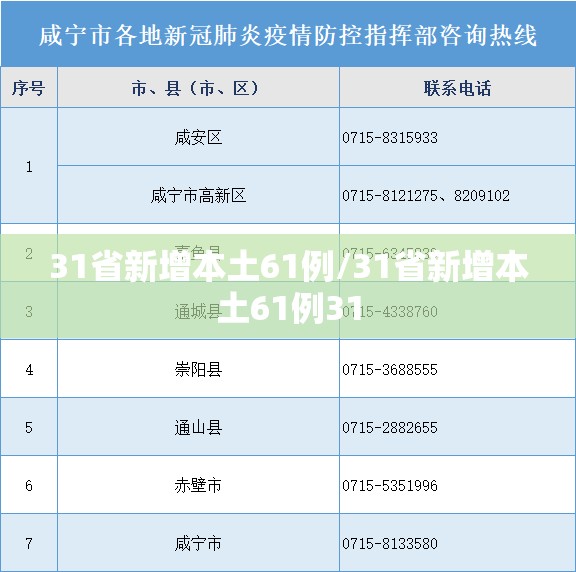 31省新增本土61例/31省新增本土61例31