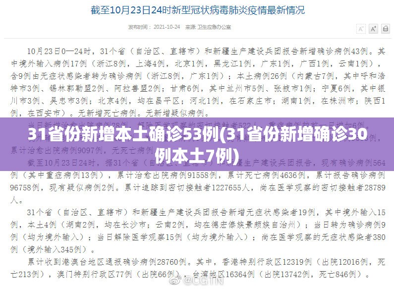 31省份新增本土确诊53例(31省份新增确诊30例本土7例)