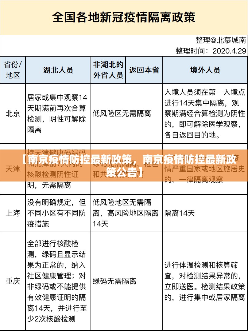 【南京疫情防控最新政策，南京疫情防控最新政策公告】
