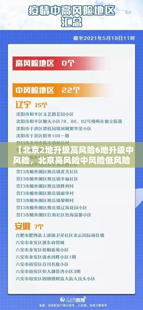 【北京2地升级高风险6地升级中风险，北京高风险中风险低风险划分标准】