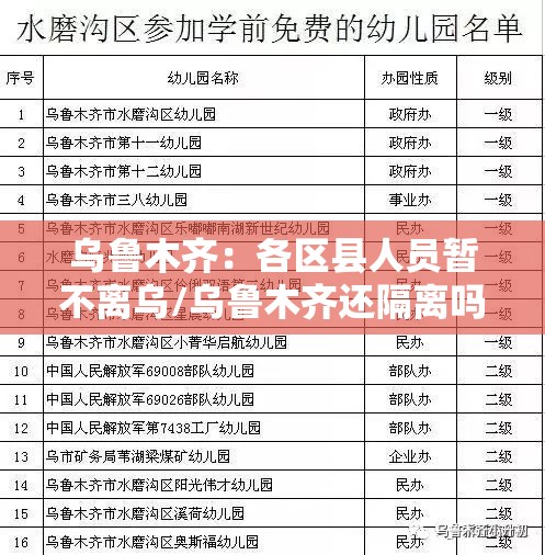 乌鲁木齐：各区县人员暂不离乌/乌鲁木齐还隔离吗