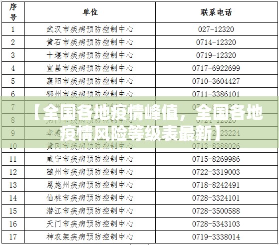 【全国各地疫情峰值,全国各地疫情风险等级表最新】 【全国各地疫情峰值,全国各地疫情风险等级表最新】
