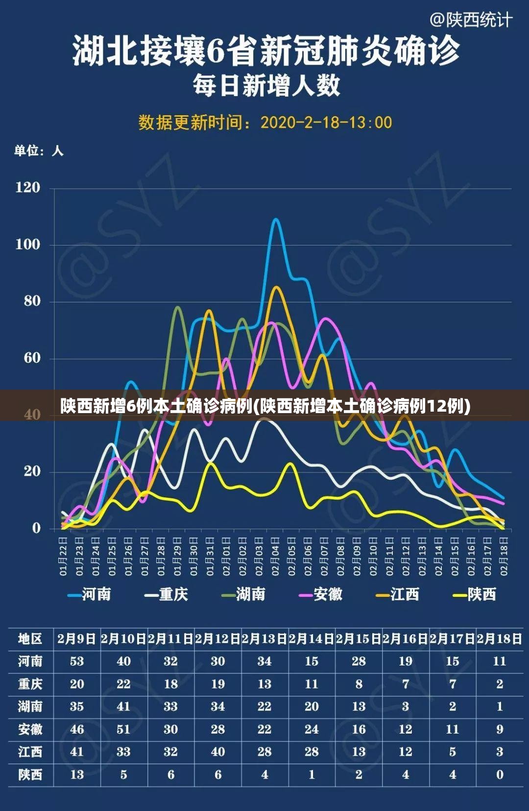 陕西新增6例本土确诊病例(陕西新增本土确诊病例12例)