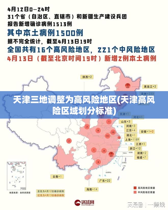 天津三地调整为高风险地区(天津高风险区域划分标准)