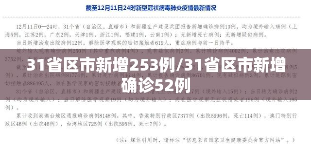 31省区市新增253例/31省区市新增确诊52例
