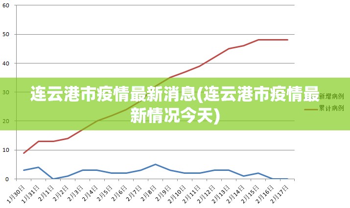 连云港市疫情最新消息(连云港市疫情最新情况今天)