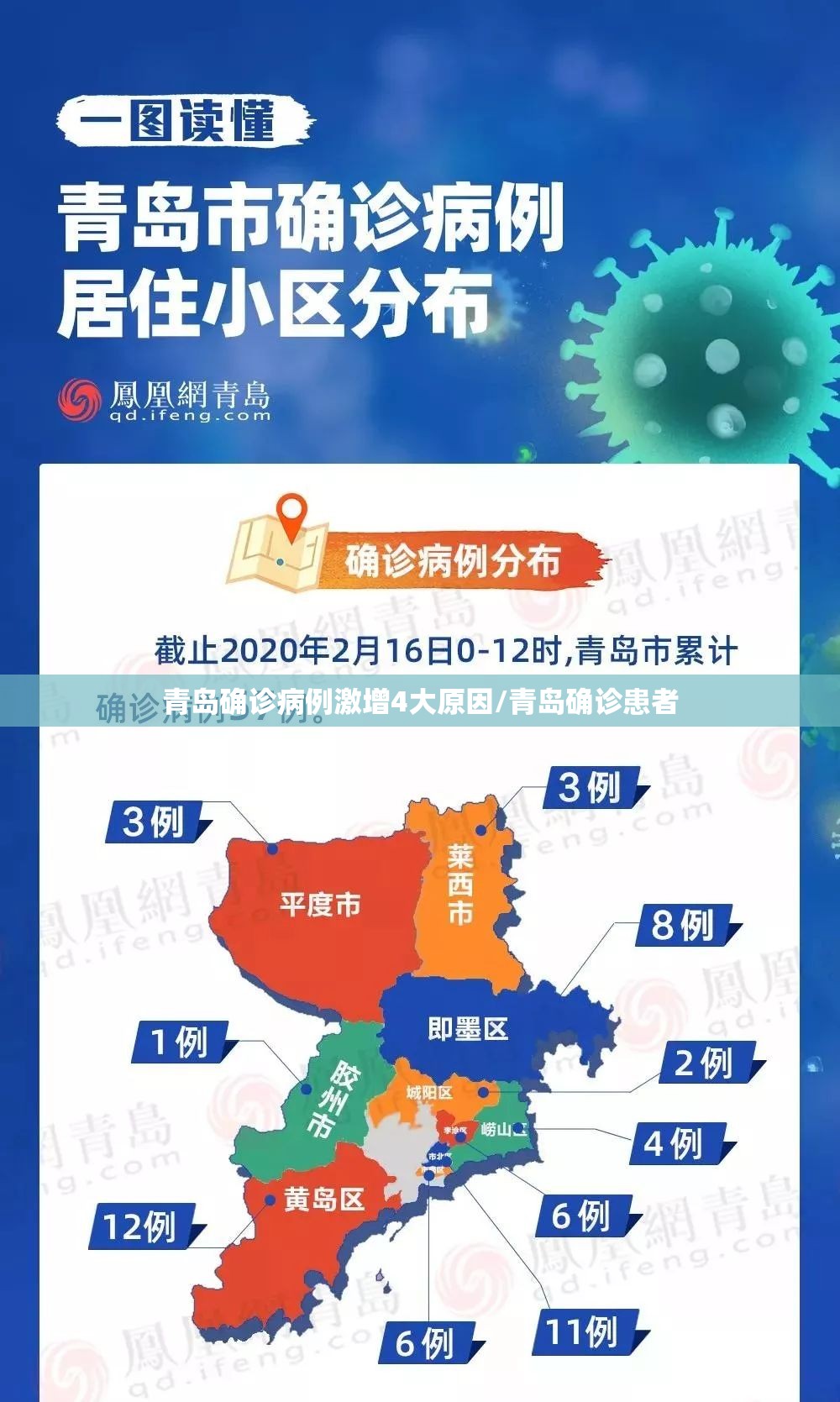 青岛确诊病例激增4大原因/青岛确诊患者