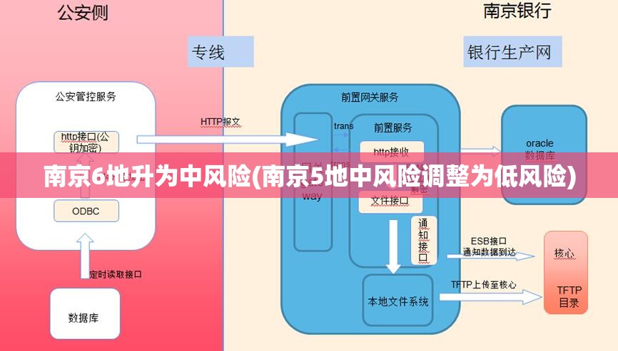 南京6地升为中风险(南京5地中风险调整为低风险)