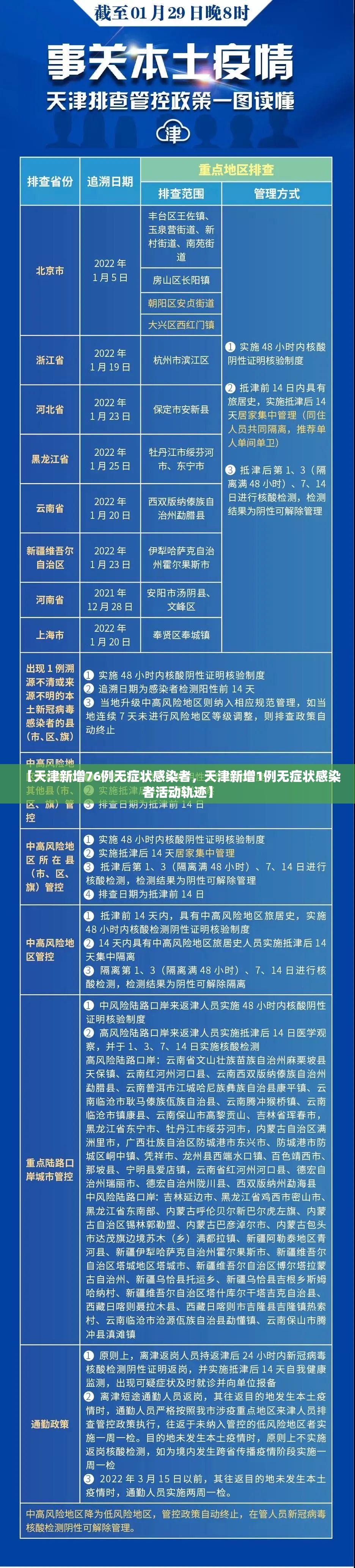 【天津新增76例无症状感染者，天津新增1例无症状感染者活动轨迹】