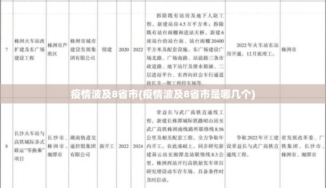 疫情波及8省市(疫情波及8省市是哪几个)