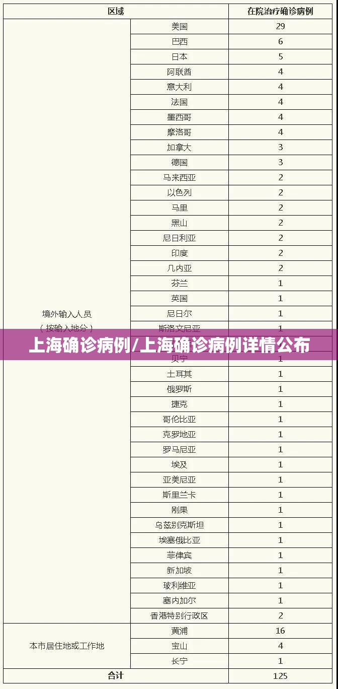 上海确诊病例/上海确诊病例详情公布
