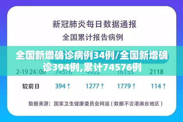 全国新增确诊病例34例/全国新增确诊394例,累计74576例