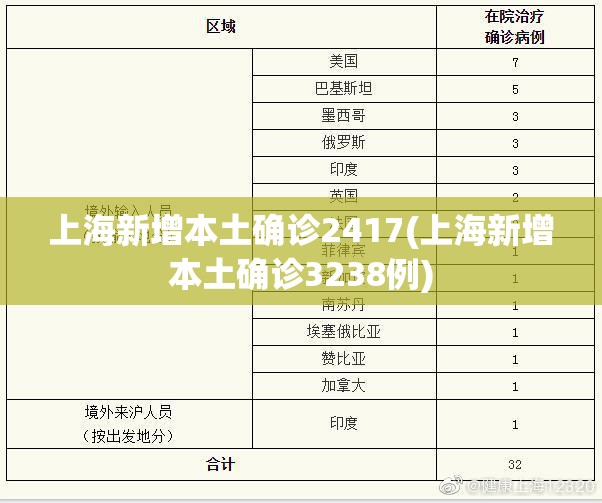 上海新增本土确诊2417(上海新增本土确诊3238例)