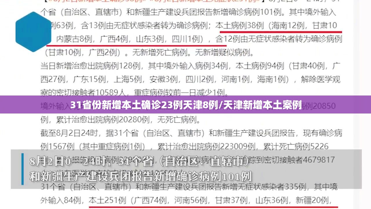 31省份新增本土确诊23例天津8例/天津新增本土案例