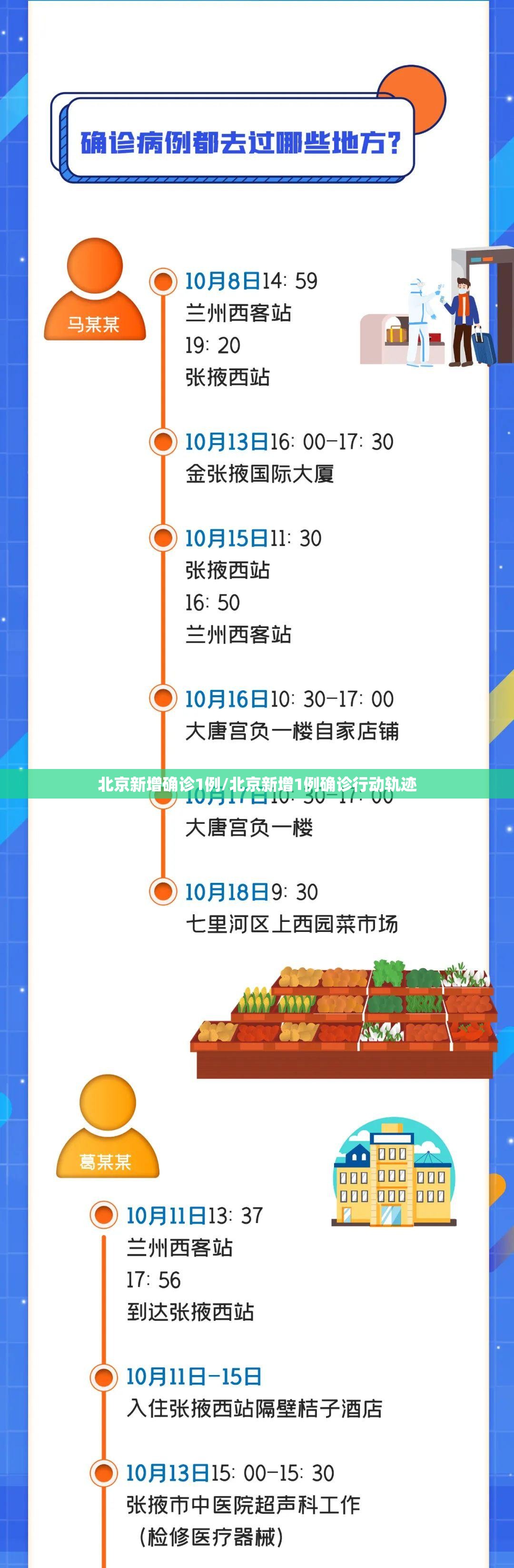 北京新增确诊1例/北京新增1例确诊行动轨迹