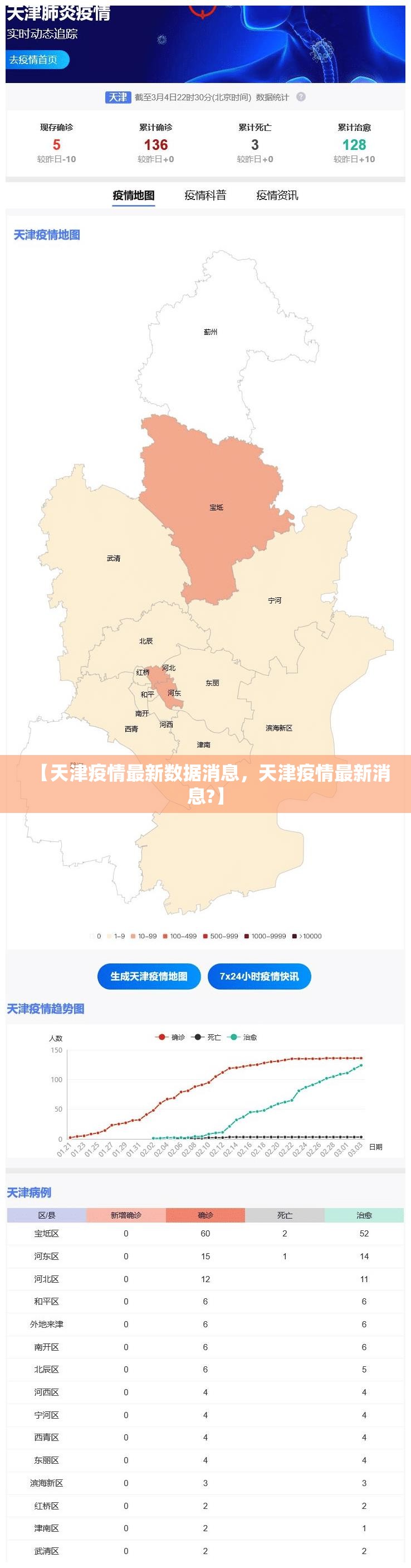 【天津疫情最新数据消息，天津疫情最新消息?】