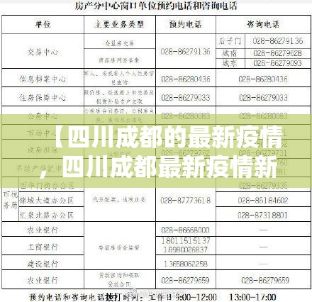 【四川成都的最新疫情，四川成都最新疫情新增】