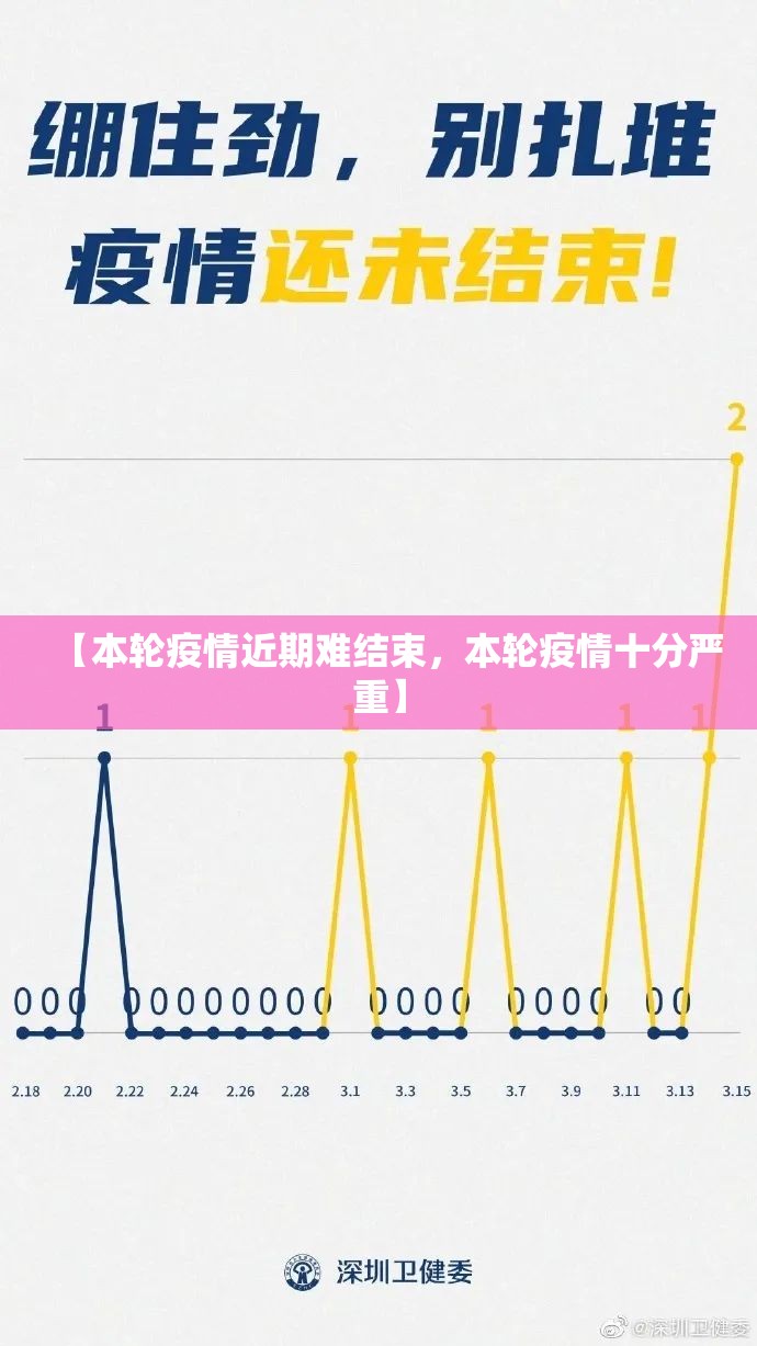 【本轮疫情近期难结束，本轮疫情十分严重】