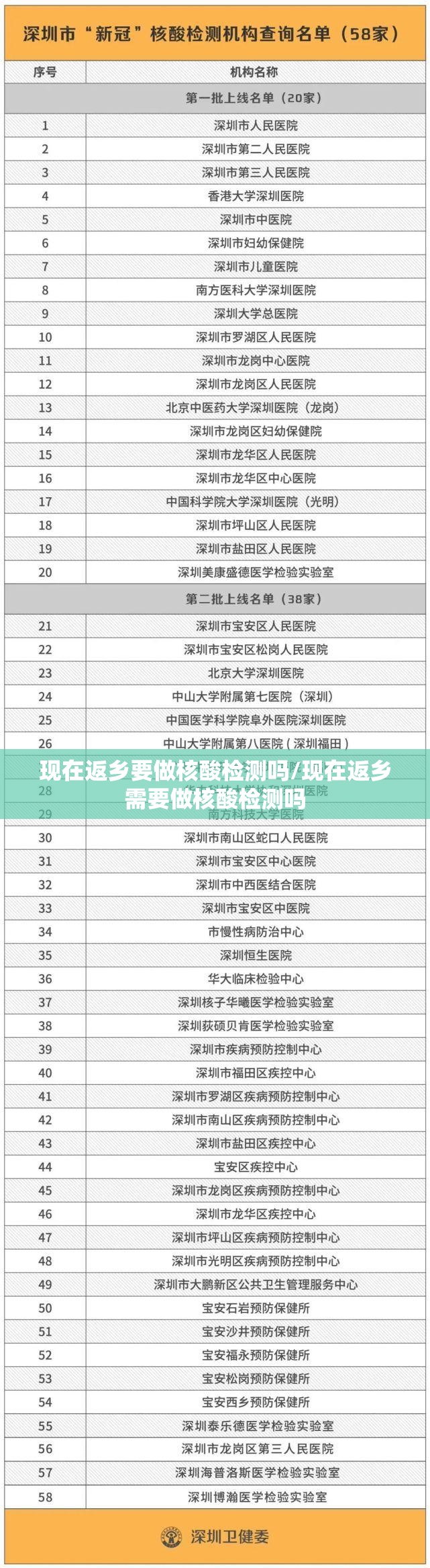现在返乡要做核酸检测吗/现在返乡需要做核酸检测吗