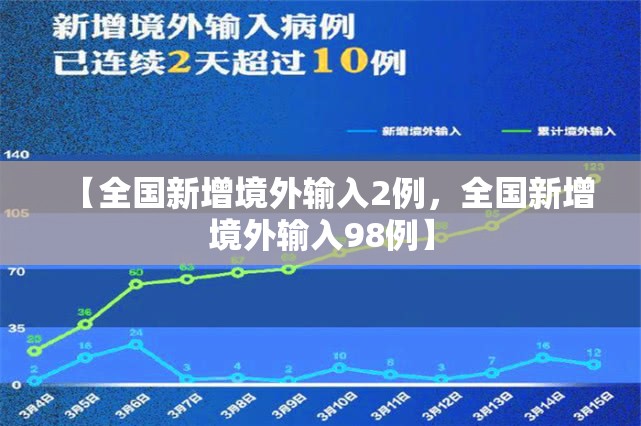 【全国新增境外输入2例，全国新增境外输入98例】