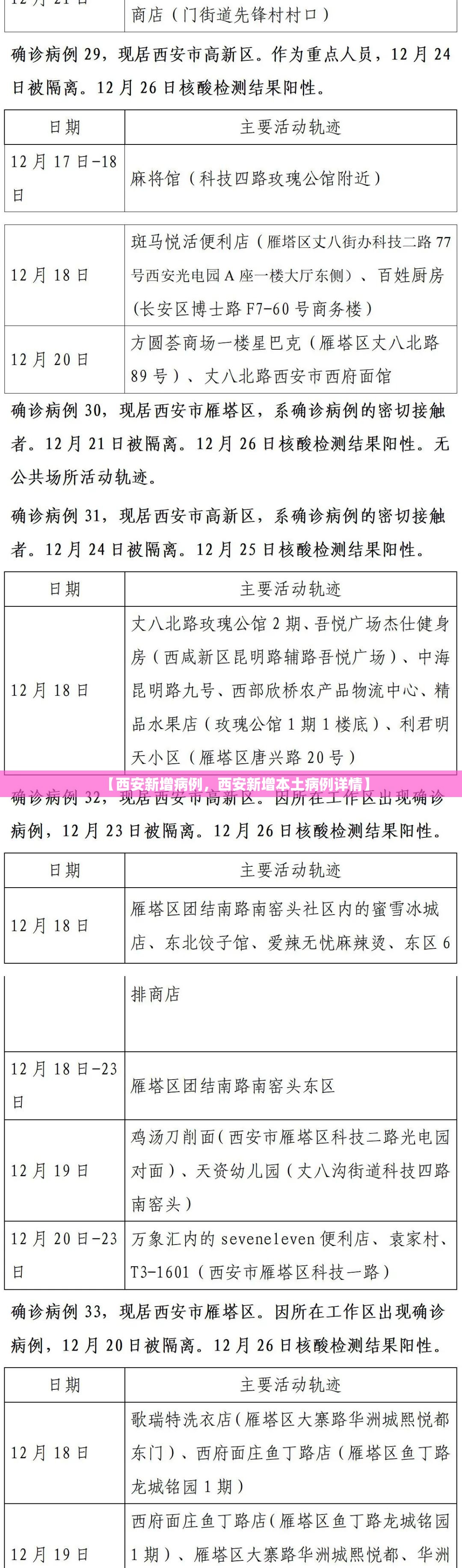 【西安新增病例，西安新增本土病例详情】