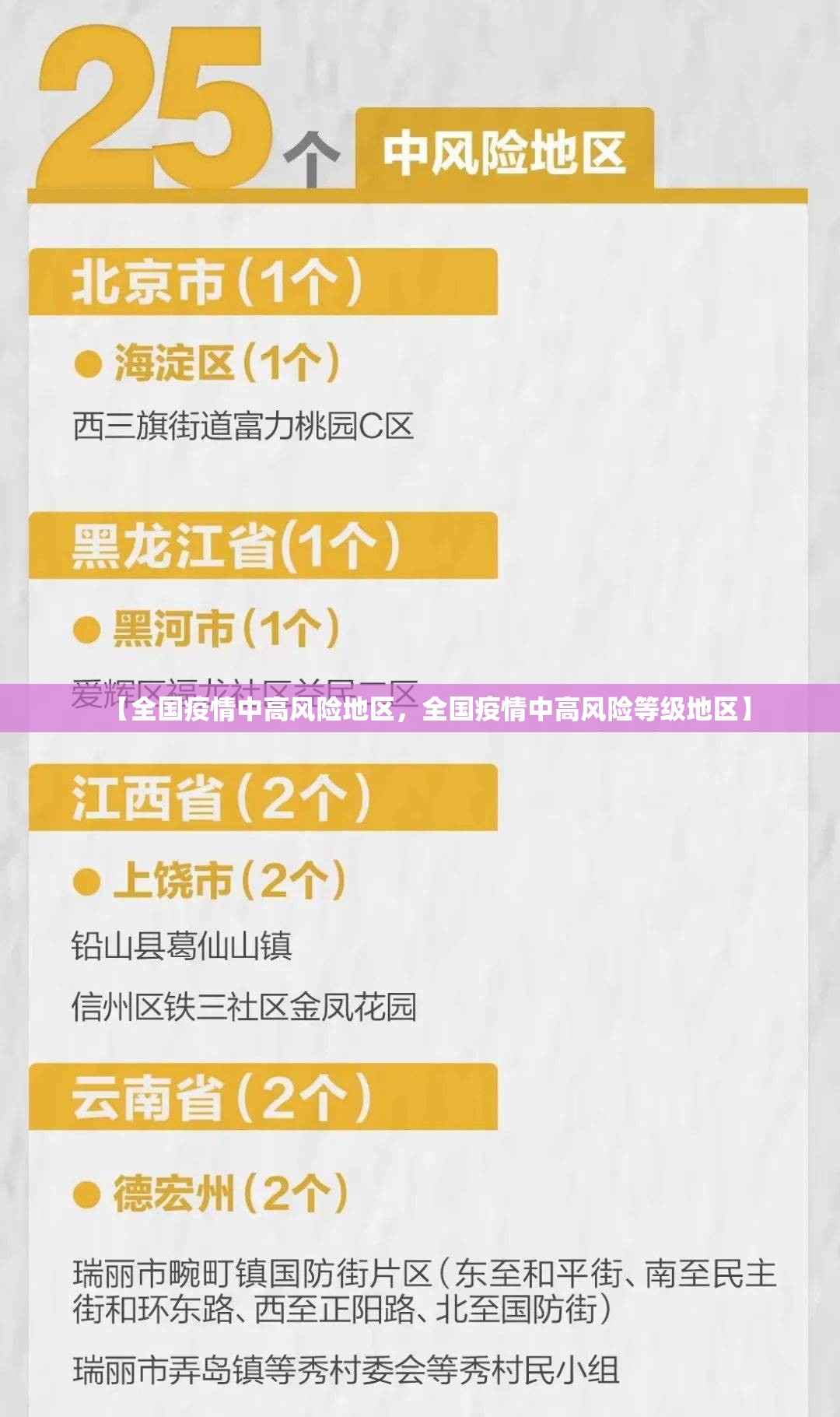 【全国疫情中高风险地区，全国疫情中高风险等级地区】