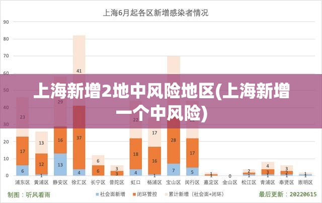上海新增2地中风险地区(上海新增一个中风险)