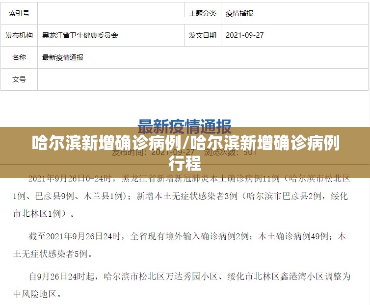 哈尔滨新增确诊病例/哈尔滨新增确诊病例行程