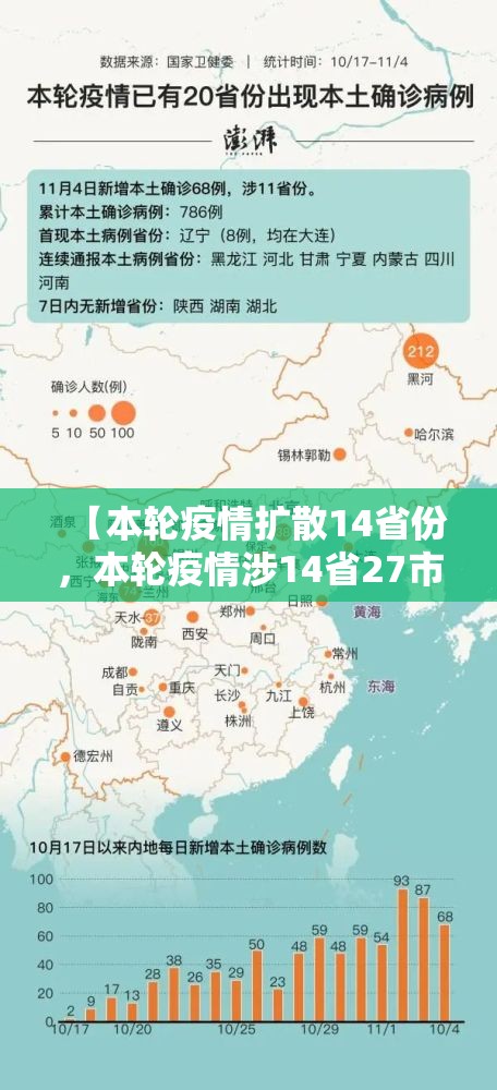 【本轮疫情扩散14省份，本轮疫情涉14省27市】