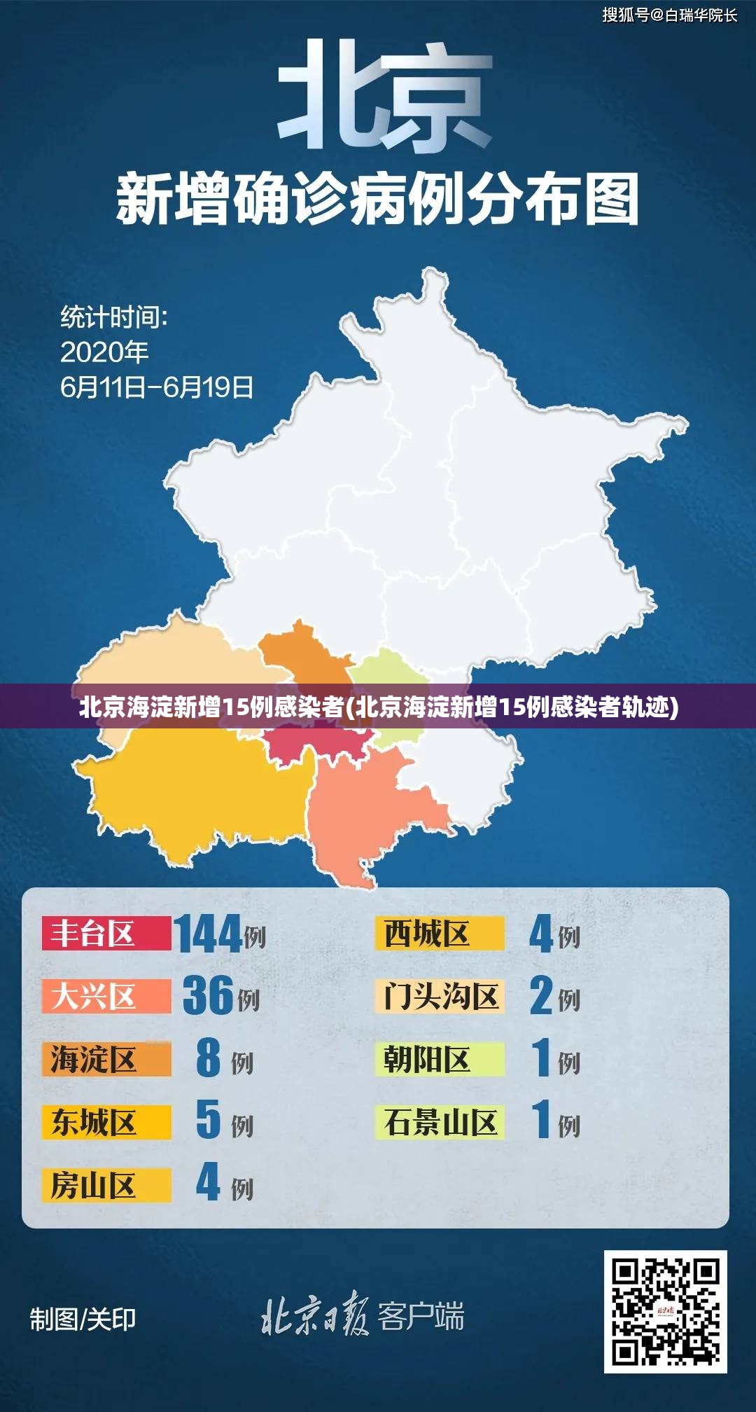 北京海淀新增15例感染者(北京海淀新增15例感染者轨迹)