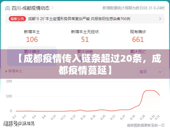 【成都疫情传入链条超过20条，成都疫情蔓延】
