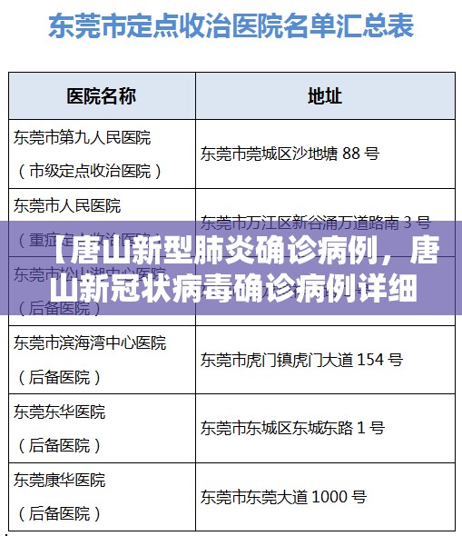 【唐山新型肺炎确诊病例，唐山新冠状病毒确诊病例详细信息】