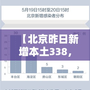 【北京昨日新增本土338，北京昨日新增本土5012】