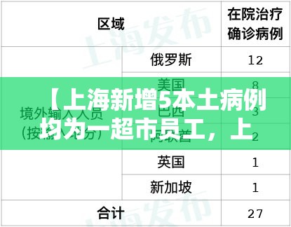 【上海新增5本土病例均为一超市员工，上海新增本地案例】