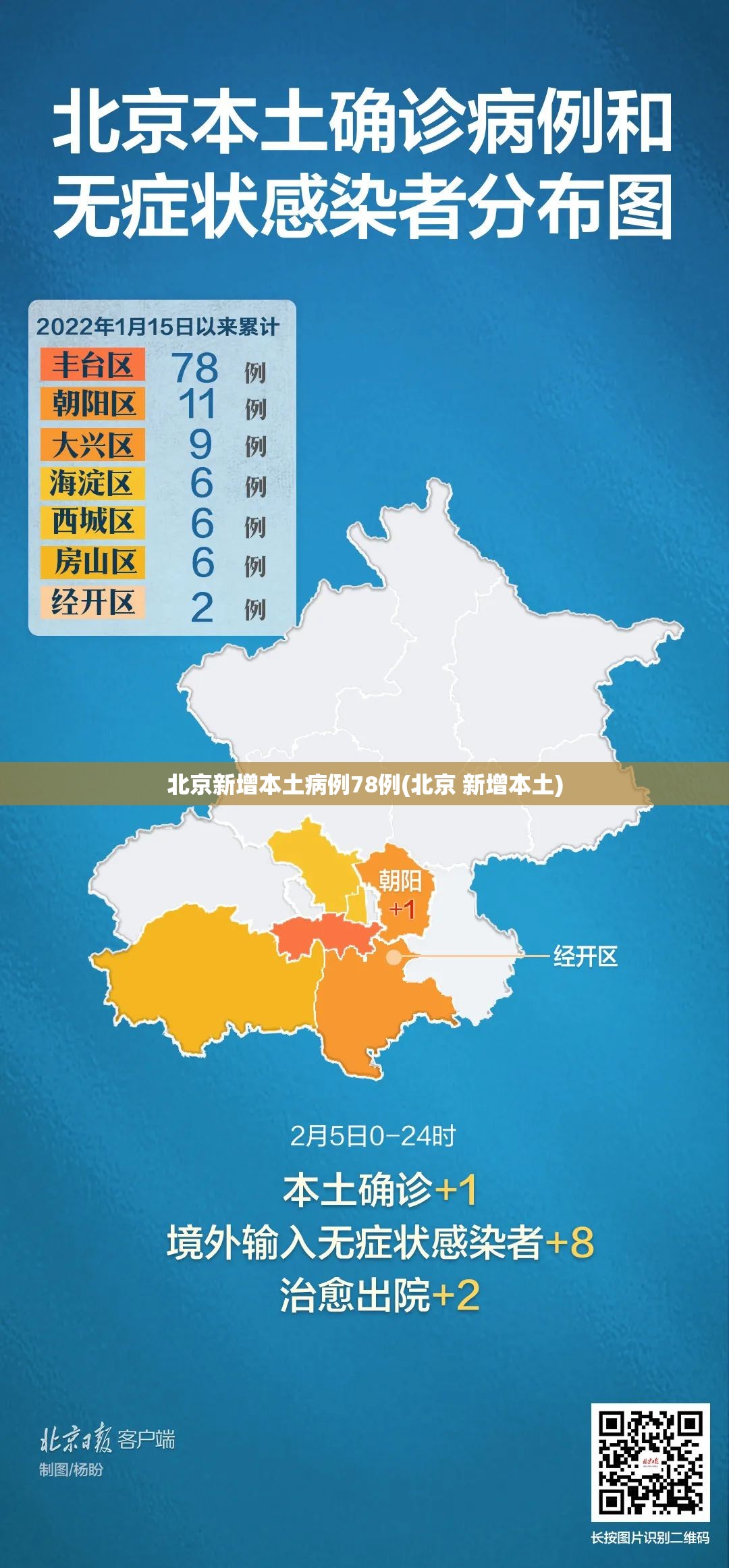北京新增本土病例78例(北京 新增本土)