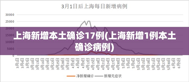 上海新增本土确诊17例(上海新增1例本土确诊病例)