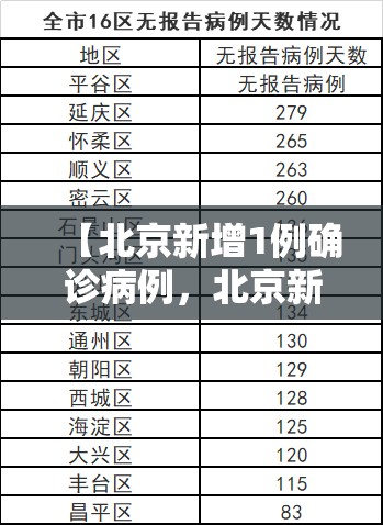 【北京新增1例确诊病例，北京新增1例确诊病例详情】